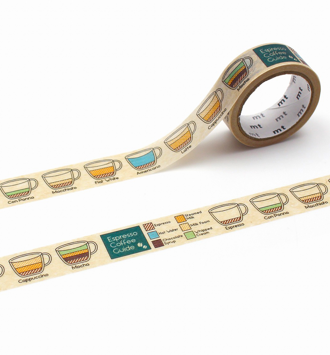 Mt Upcycle A Guide to Espresso Coffee Washi Tape